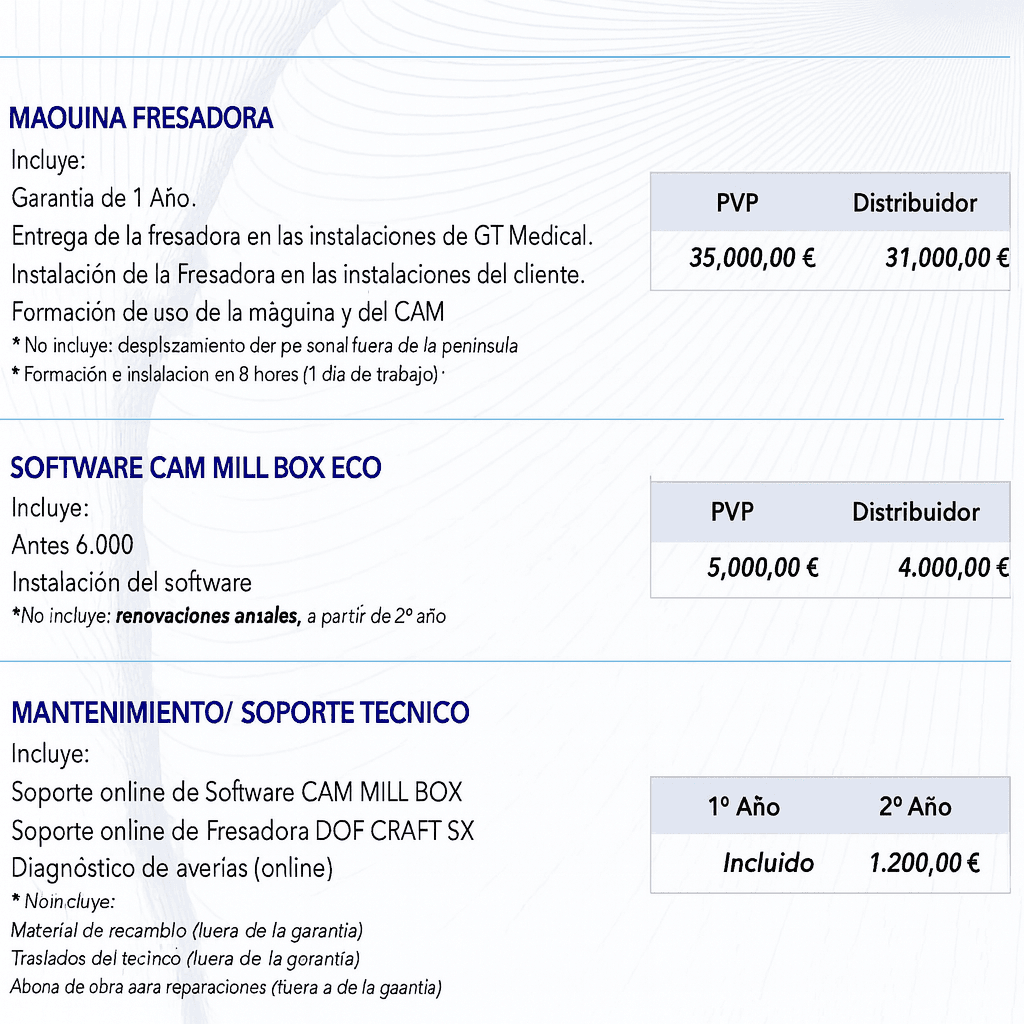 Plan Profesional Completo